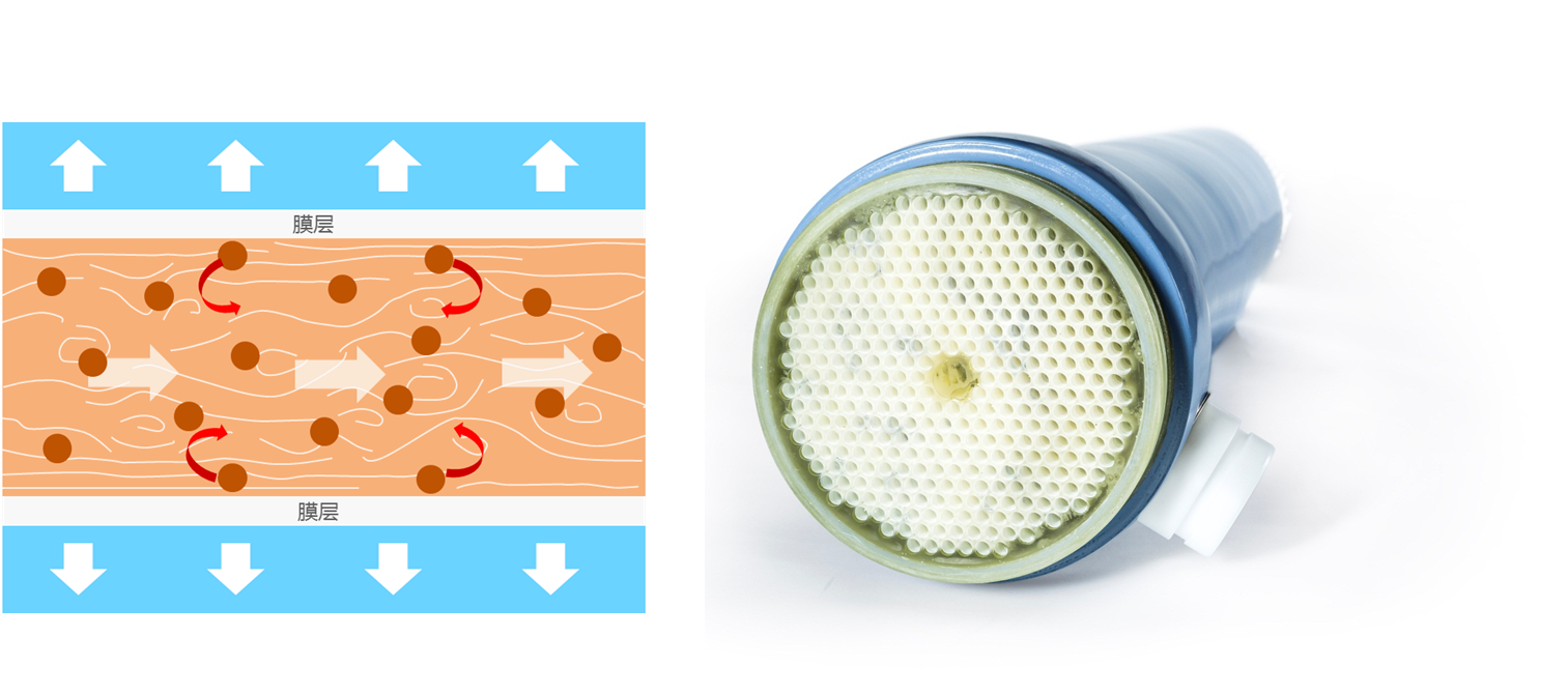 垃圾焚烧发电用管式MBR